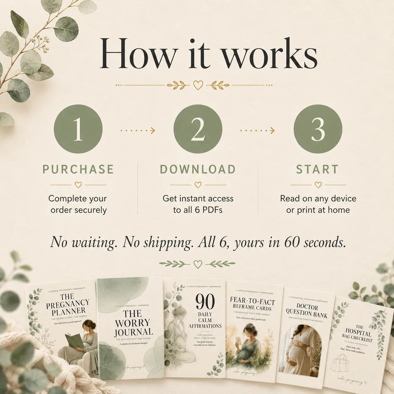 How the Calm Pregnancy Bundle works: purchase, instant download of all 6 PDFs, and read on any device or print at home