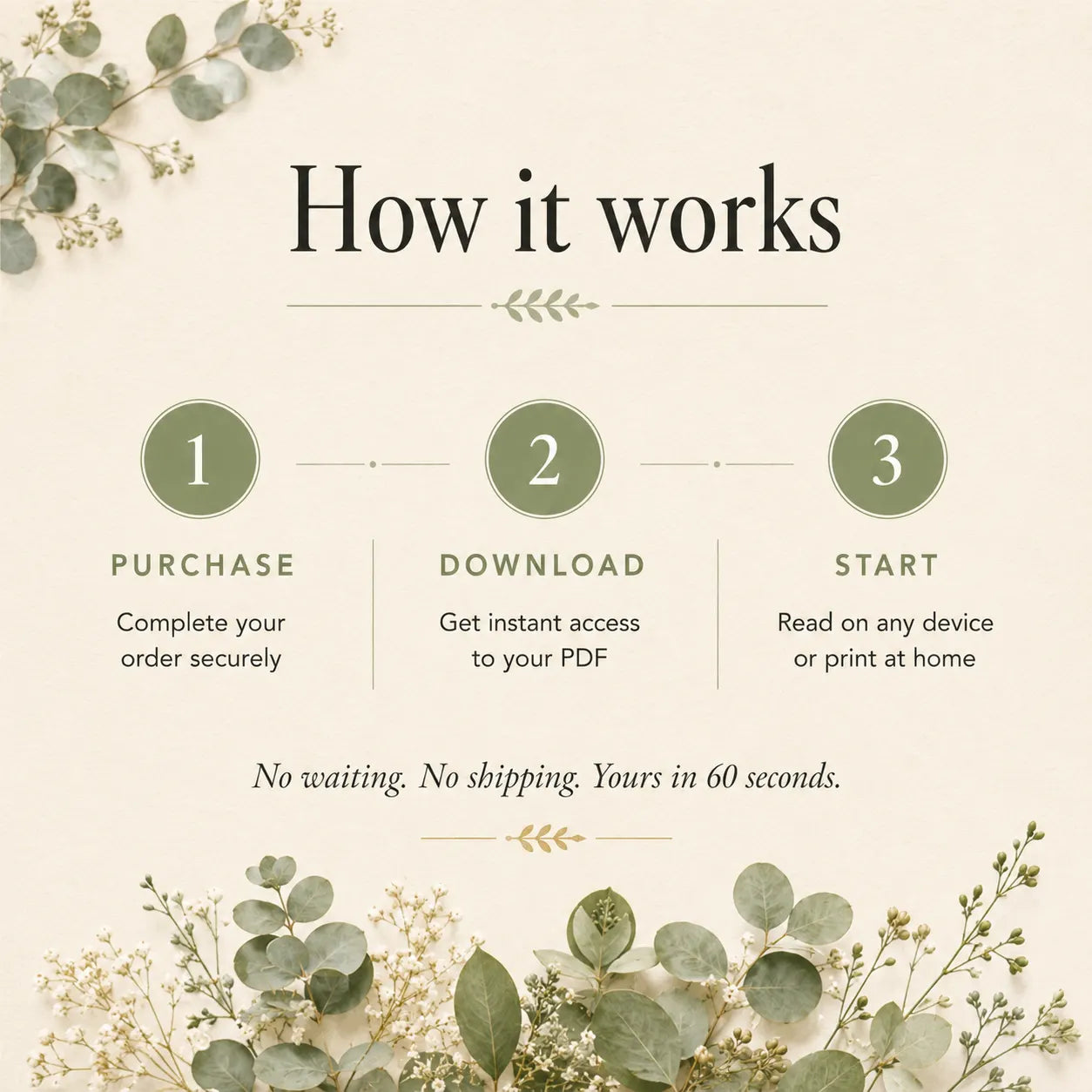 How The Pregnancy Planner works: purchase, instant download, and read on any device or print at home, 52-page pregnancy PDF

