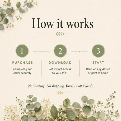 How The Pregnancy Planner works: purchase, instant download, and read on any device or print at home, 52-page pregnancy PDF
