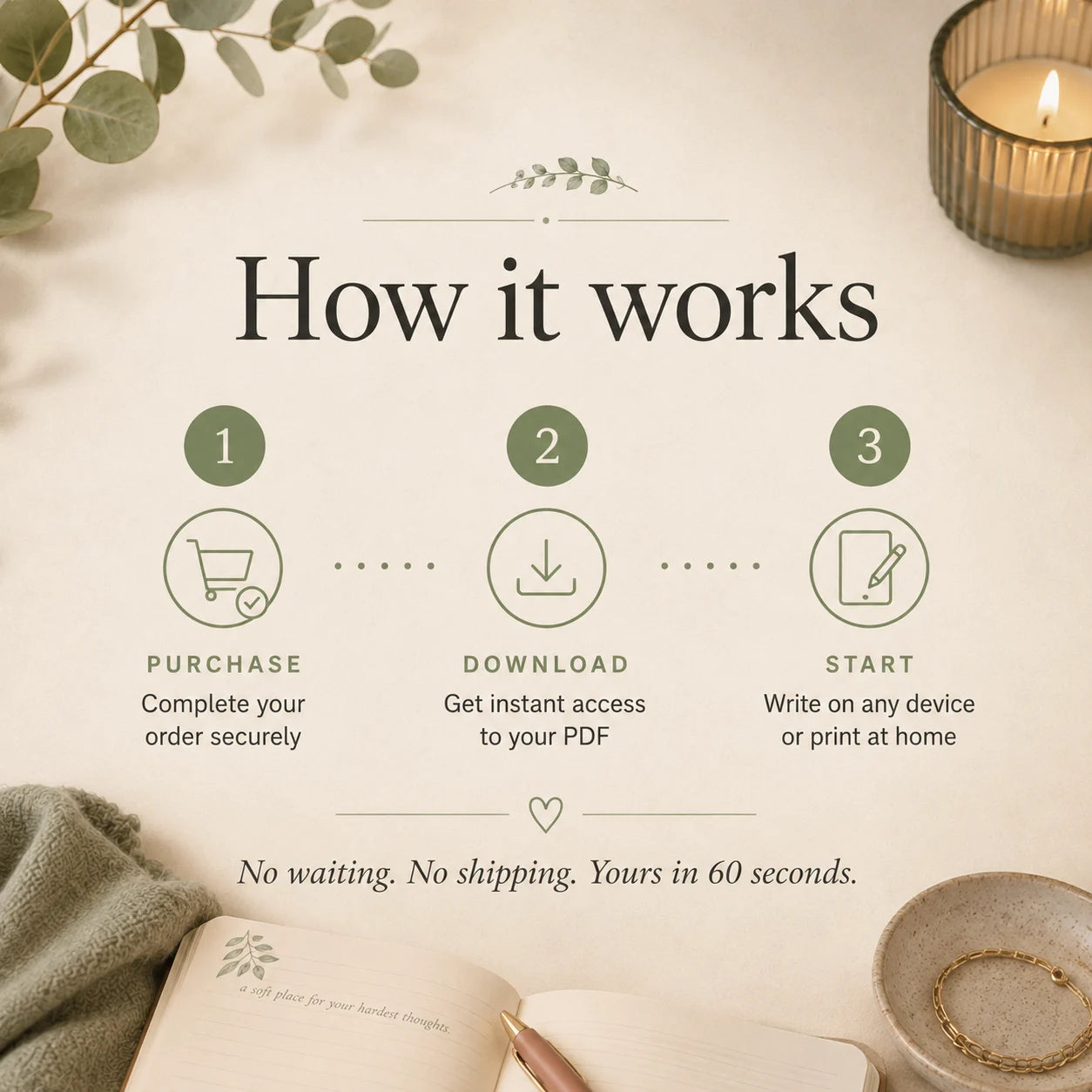 How The Worry Journal works: purchase, instant download, and write on any device or print at home, pregnancy anxiety PDF